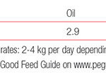 Cool-Mix-(Oat-Free)-20kg-analysis