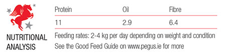 Cool Mix (Oat Free) 20kg analysis