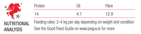 High Performance Cube 20kg analysis