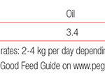 High-Performance-Mix-20kg-analysis