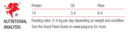 High Performance Mix 20kg analysis