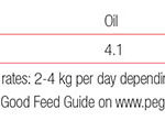 Premium-Racehorse-Cube-20kg-analysis