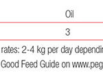 Stable-Mix-20kg-analysis