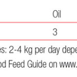 Stable-Mix-20kg-analysis