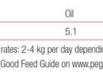 Triple-E-Stud-Cube-20kg-analysis