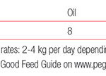 Horse-Health-Cube-20kg-analysis