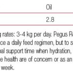 revival-mash-20kg-nutritional-analysis