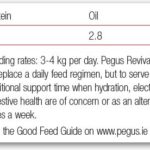 revival-mash-20kg-nutritional-analysis