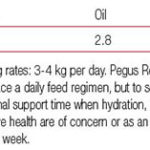 revival-mash-20kg-nutritional-analysis