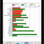 ALERTS-DEFICIENCY-IN-DIET